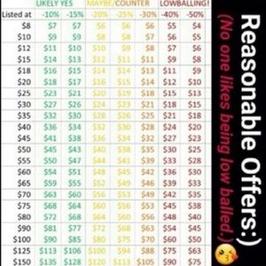 All offers considered